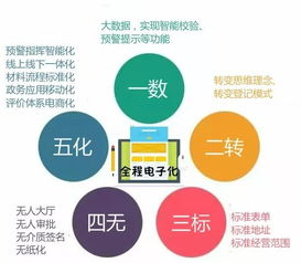 花都首張全程電子化營業(yè)執(zhí)照發(fā)放，軟硬件技術(shù)助推企業(yè)注冊便利化新突破